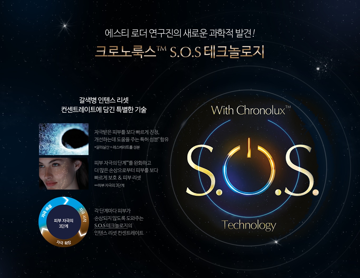크로노룩스 S.O.S 테크놀로지