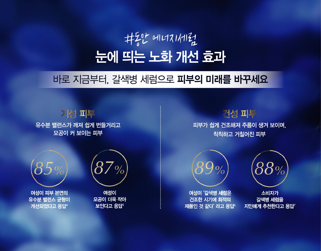 눈에 띄는 노화 개선 효과