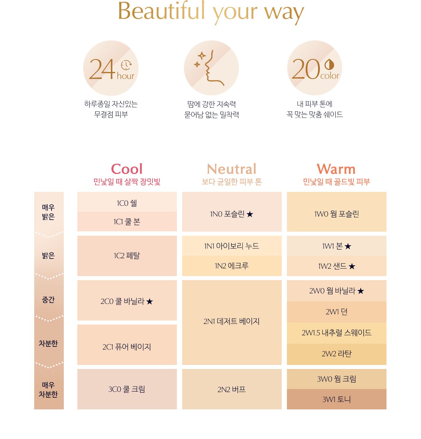 나에게 꼭 맞는 더블웨어 인생컬러 찾기