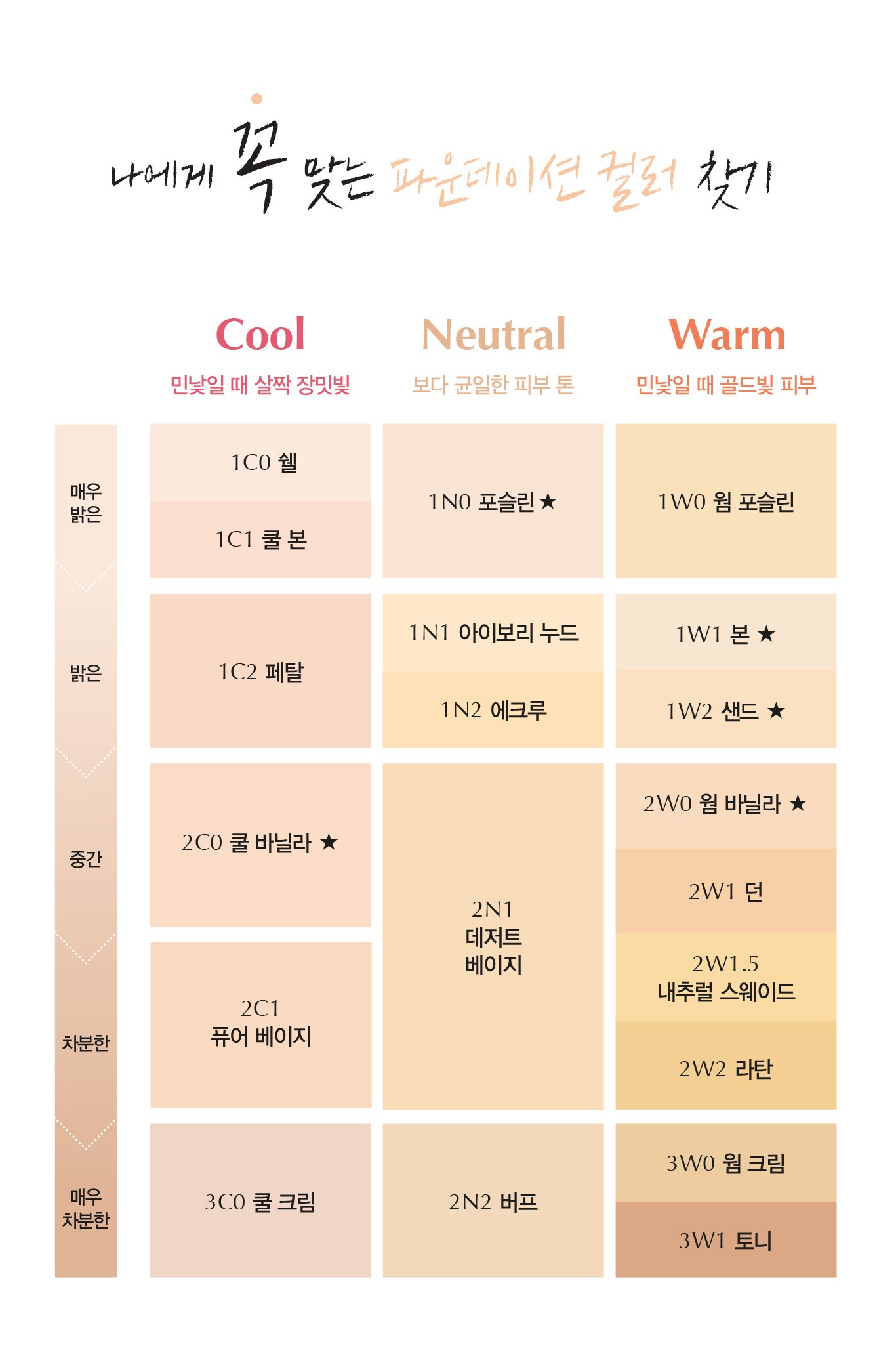 나에게 꼭 맞는 파운데이션 컬러 찾기