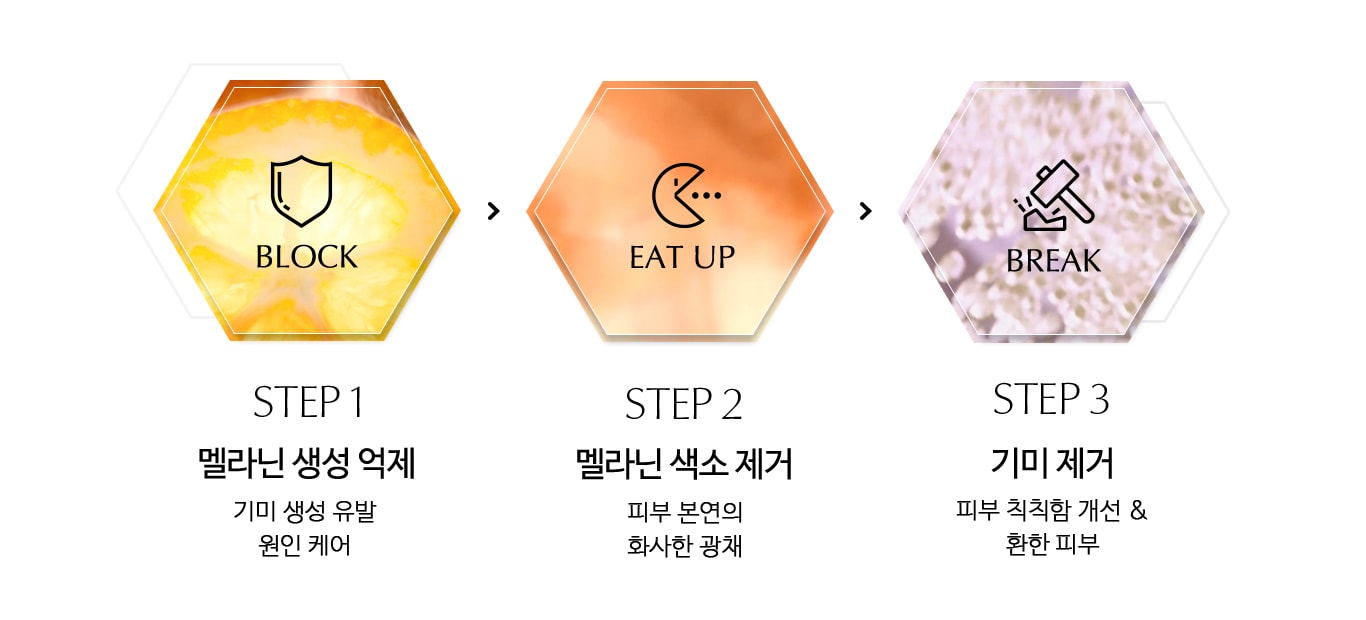 STEP 1~3