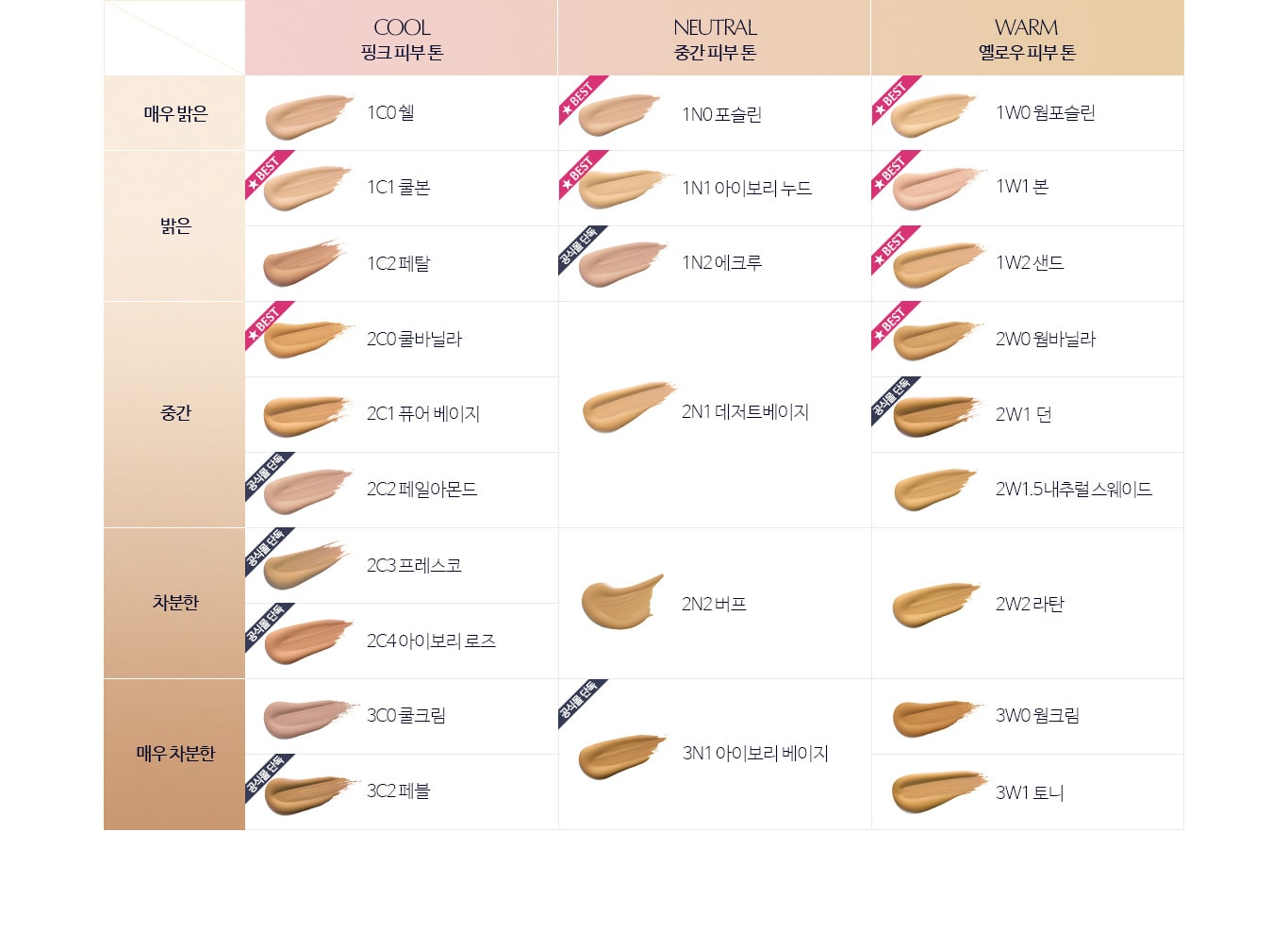 나에게 꼭 맞는 더블웨어 인생컬러 찾기